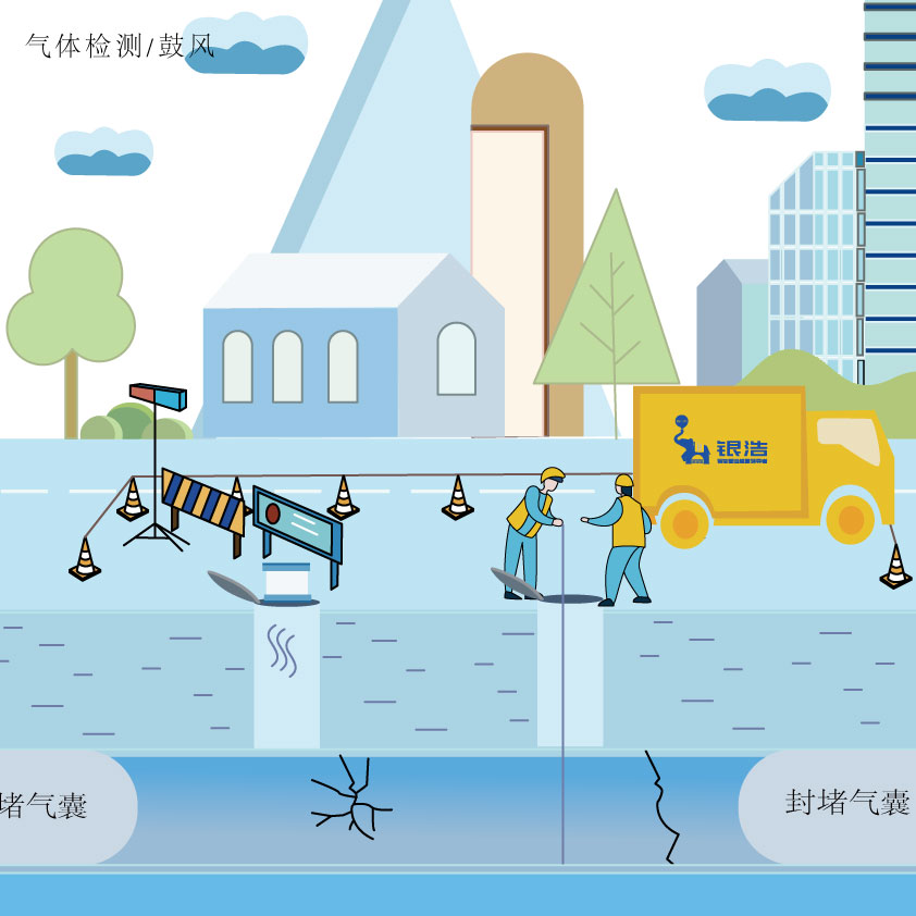 气体检测/鼓气