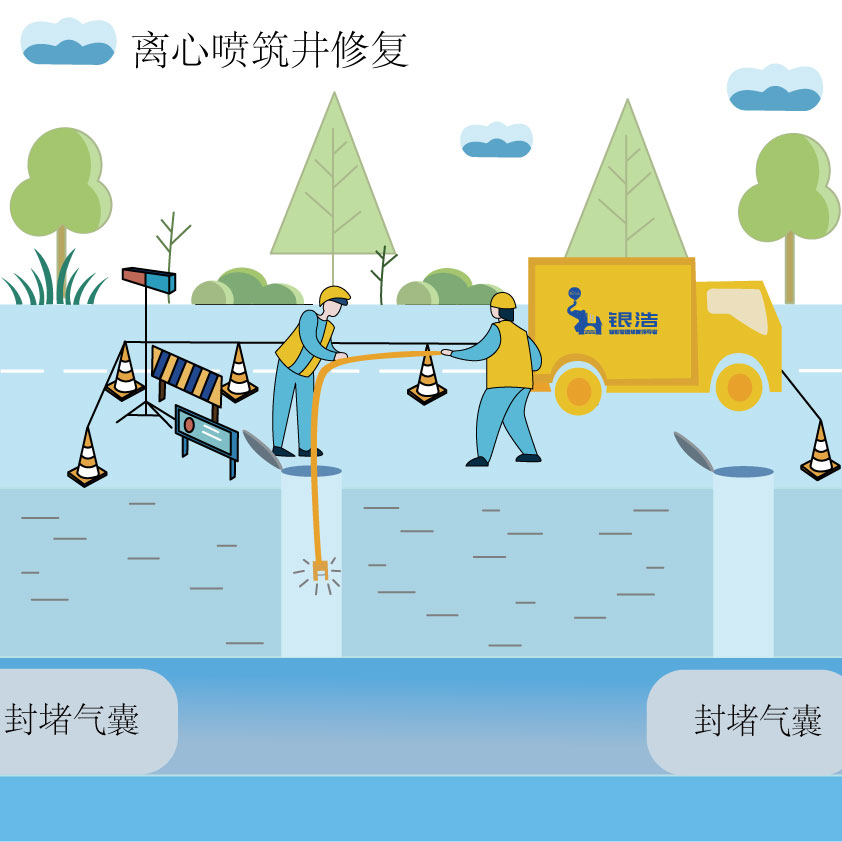 离心喷筑井修复