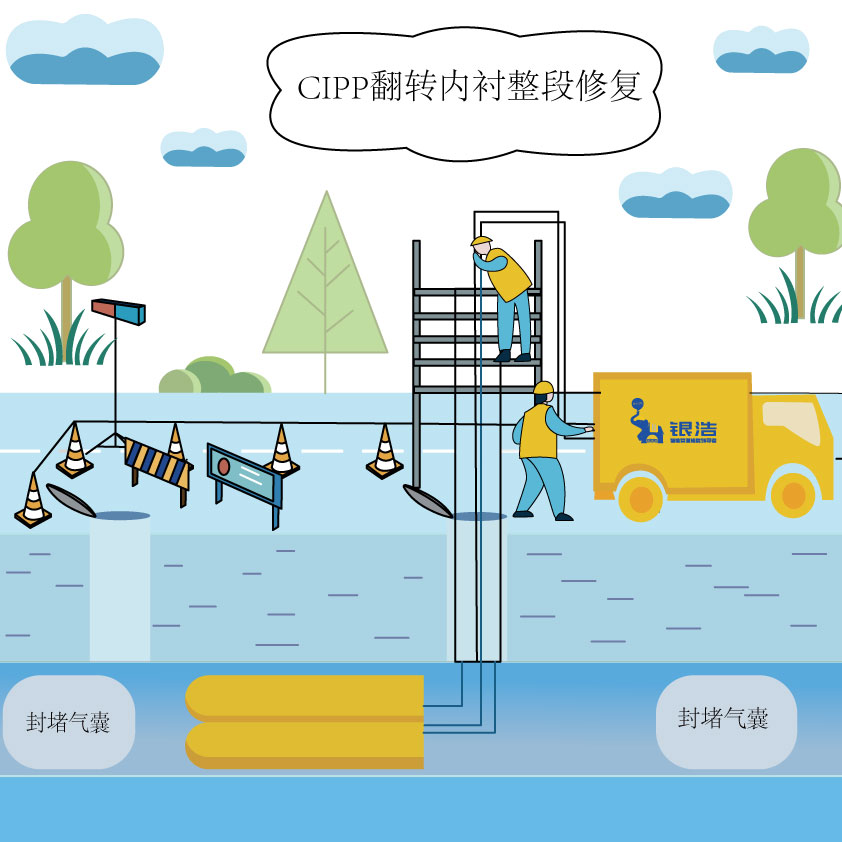 CIPP翻转内衬整段修复