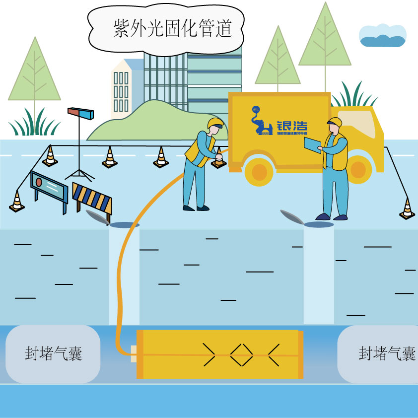 紫外光固化(UV-CIPP)整段修复