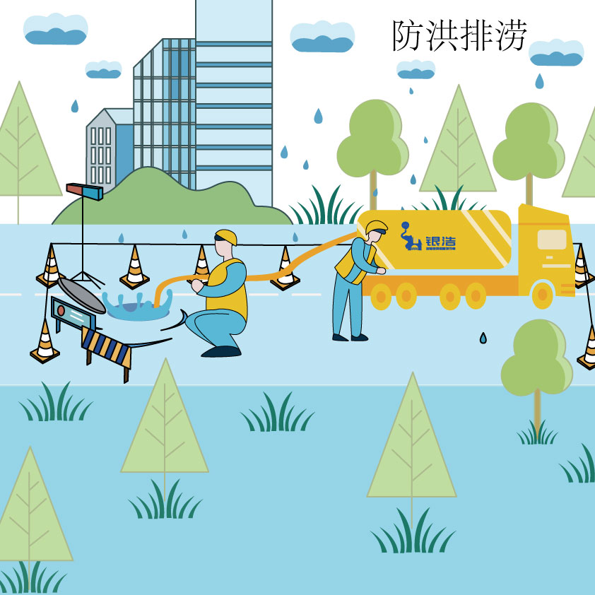 防洪排涝